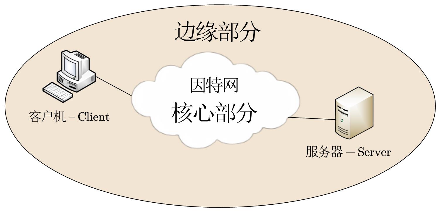 因特网的主机通过什么访问