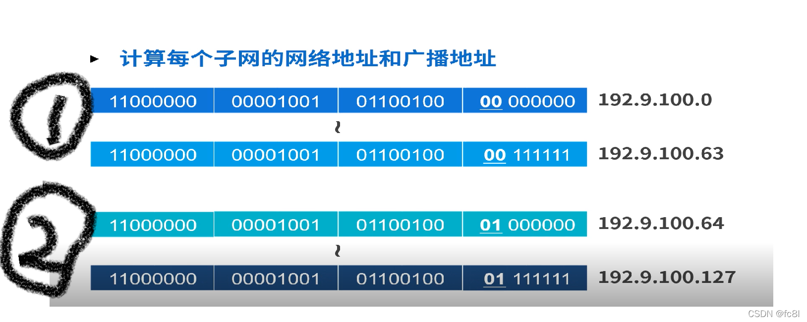 子网按主机数划分