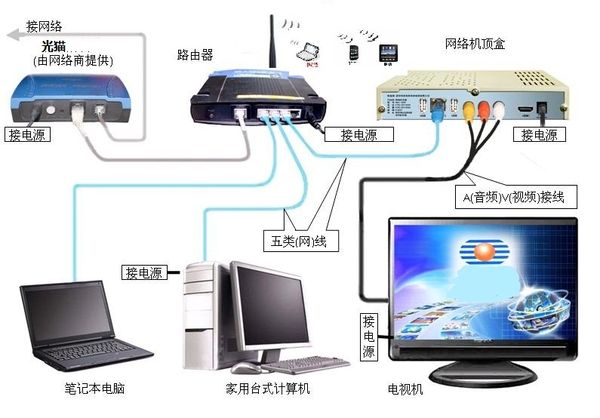 电脑主机哪里是连接有线网络的