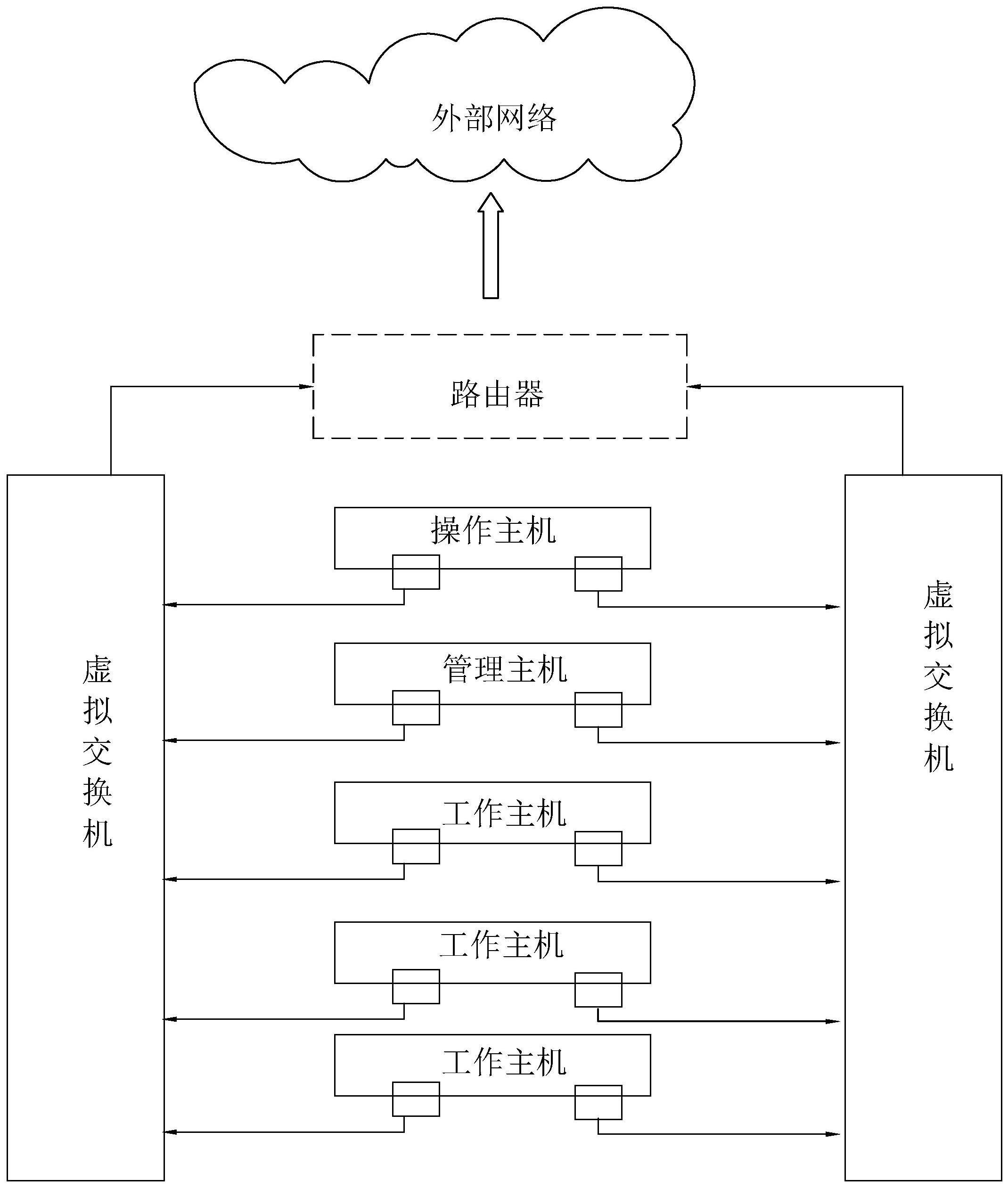 主机分离