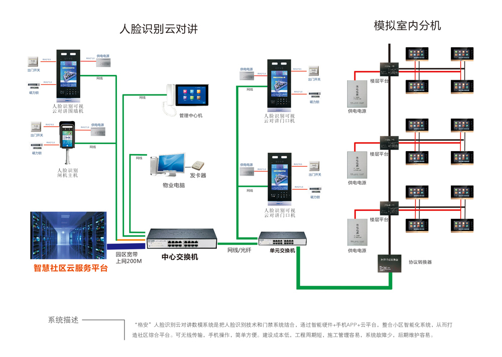 楼宇对讲立式门口主机