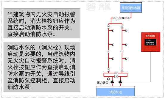 没有主机需要消火栓按钮么