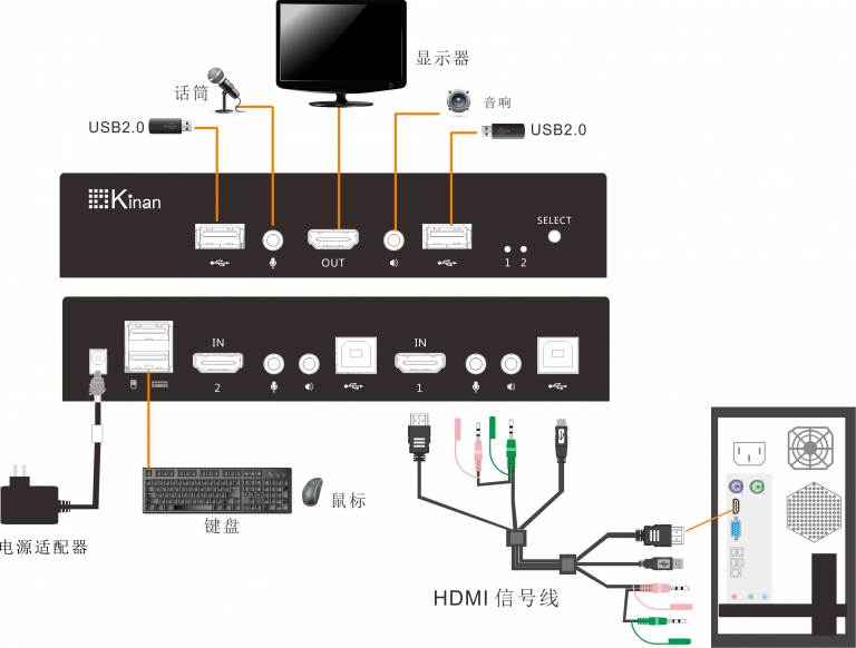 怎么把显示器和电脑主机连接