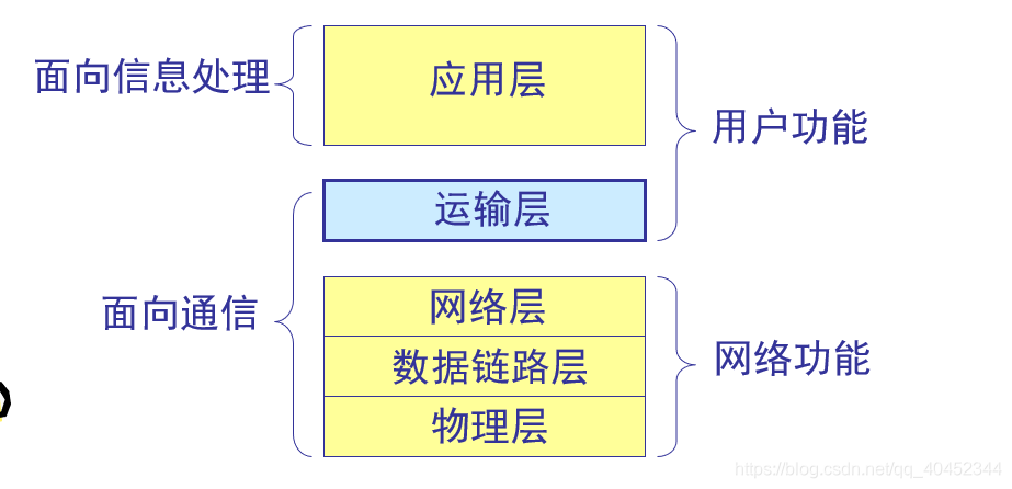 主机与主机之间的沟通