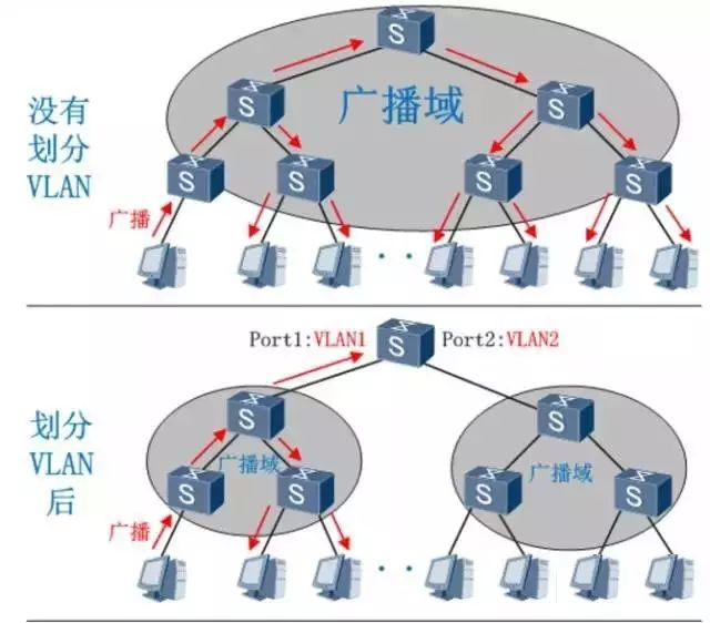 主机间可以直接通信是什么意思