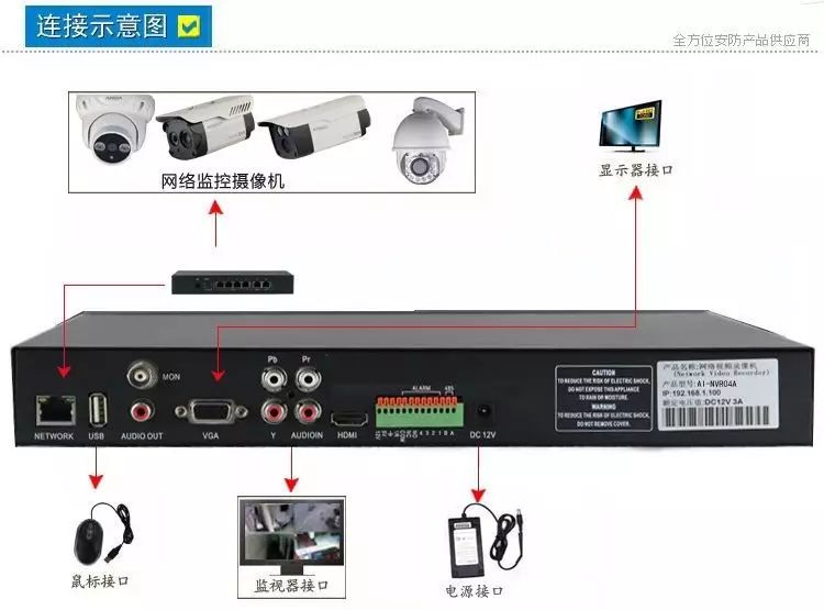 电脑做主机监控安装视频教程