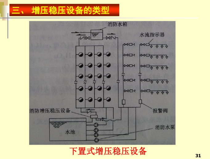 主机和泵串联再并联
