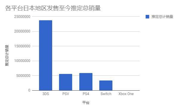日本游戏主机市场分析