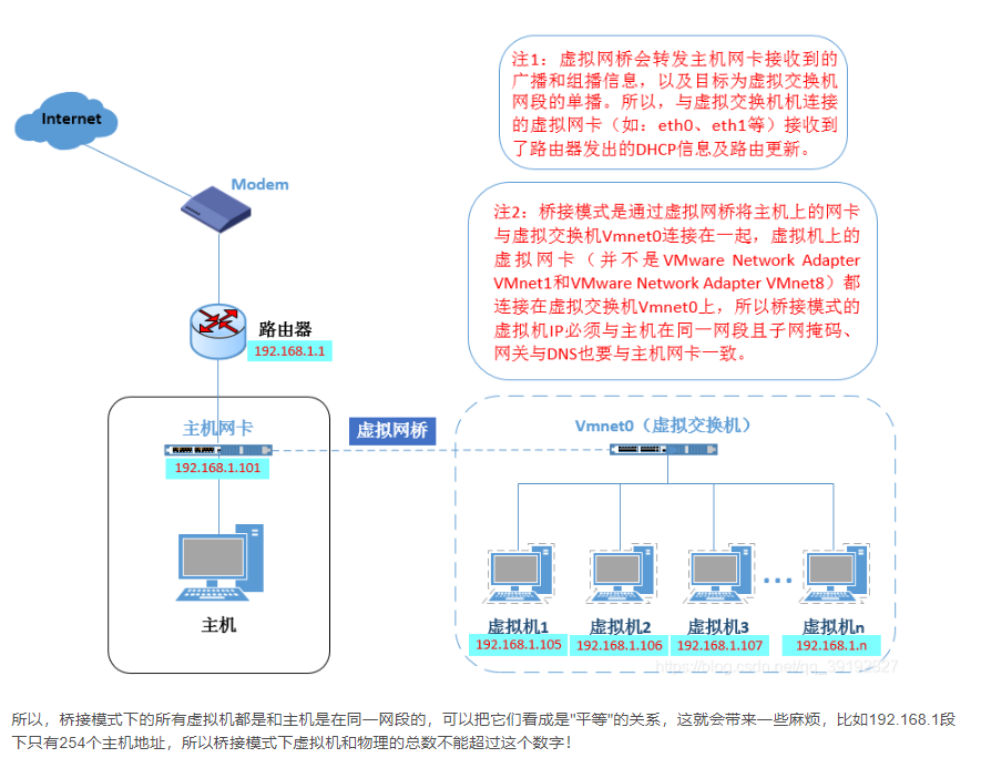 虚拟机跟主机互相访问
