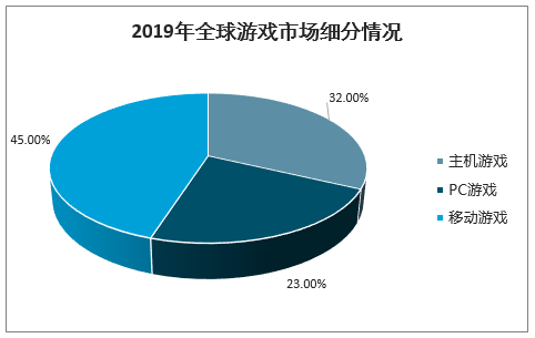 游戏发展国主机最多