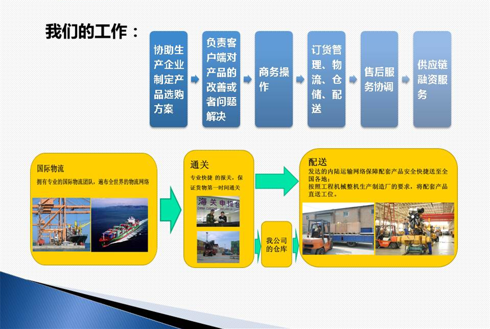 零件配套主机厂如何开发