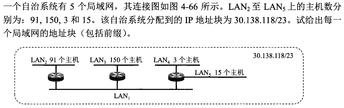 子网按主机数划分