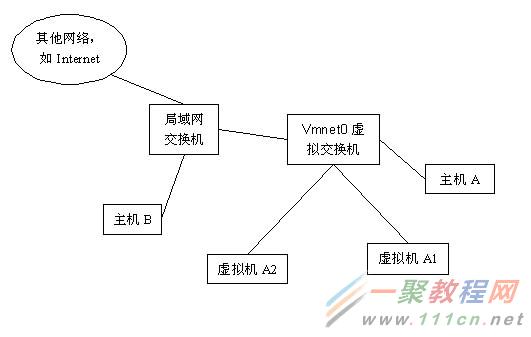 连接服务器时连接的主机没有反应