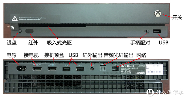 主机后面游戏手柄插口