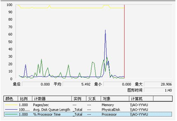渲染主机用什么软件测试性能