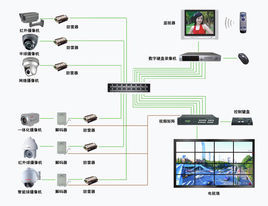 闭路电视监控主机