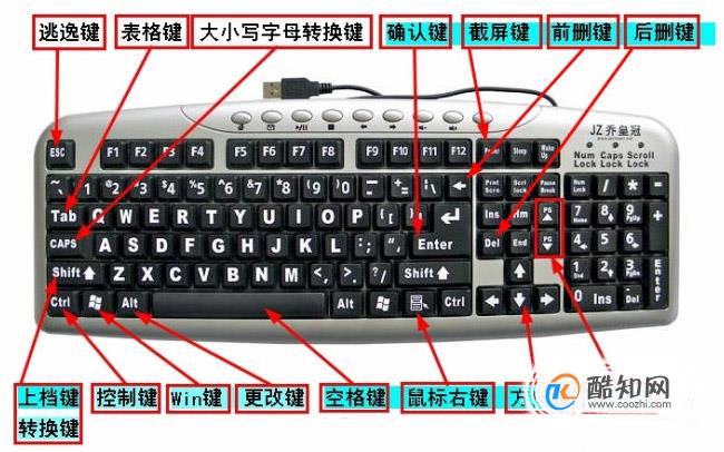 电脑主机键有什么作用