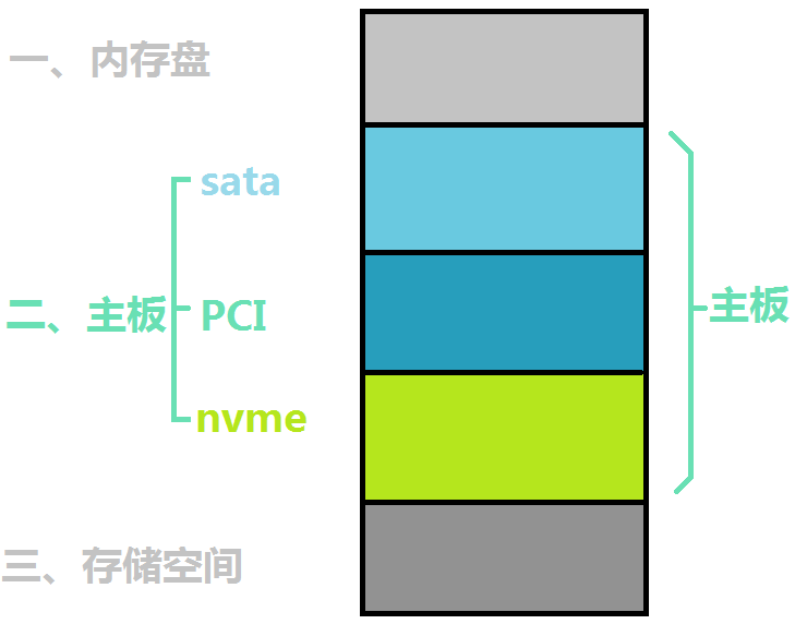 主机设置不了磁盘阵列