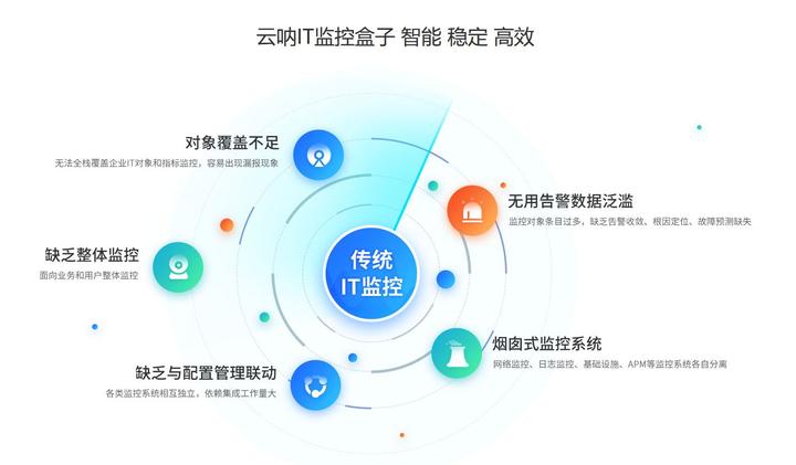 监控主机录制的视频全是散文件