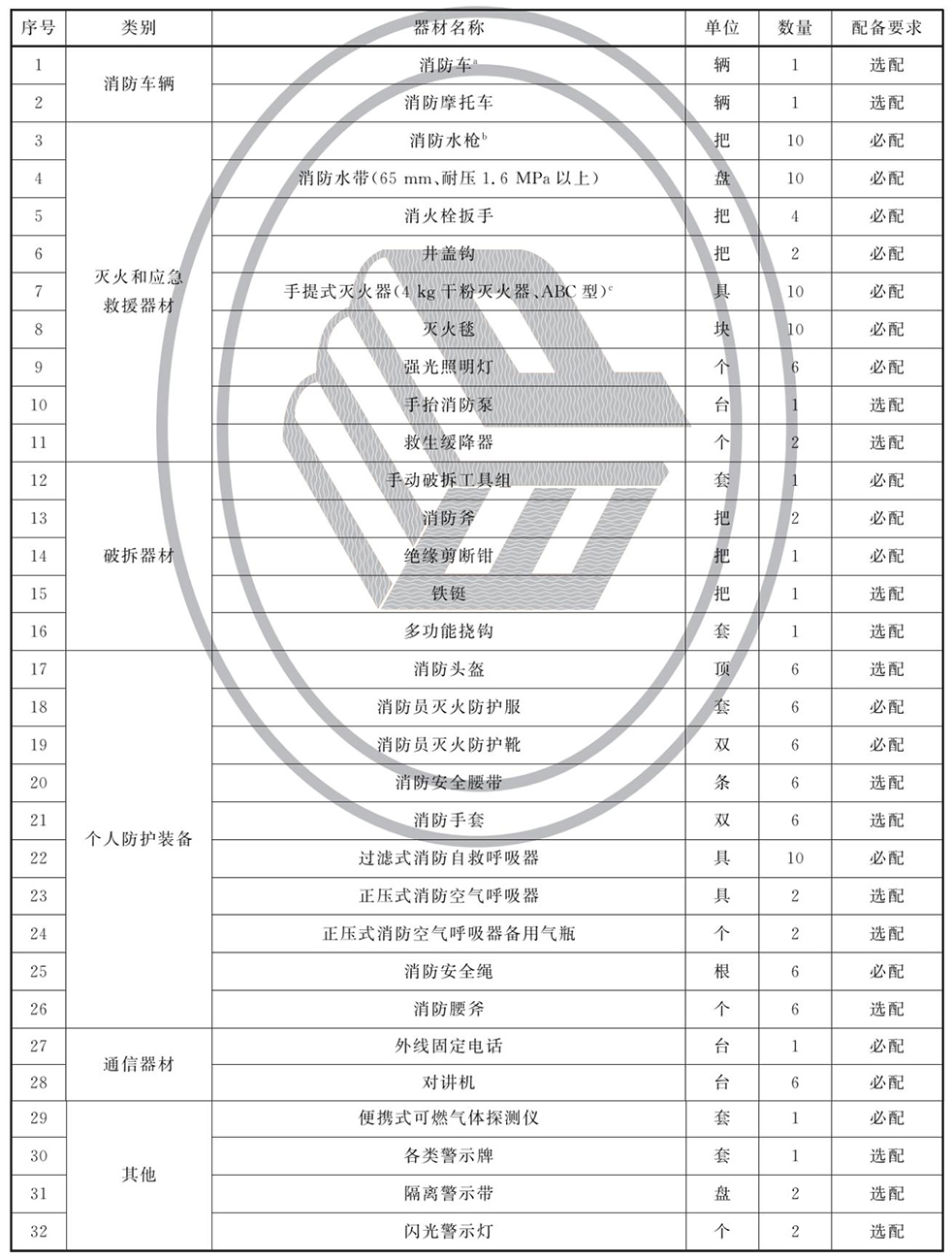 消防主机设备套什么定额