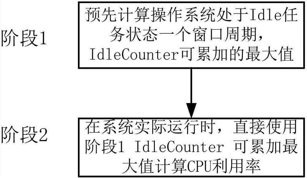 主机的资源使用率包括哪些
