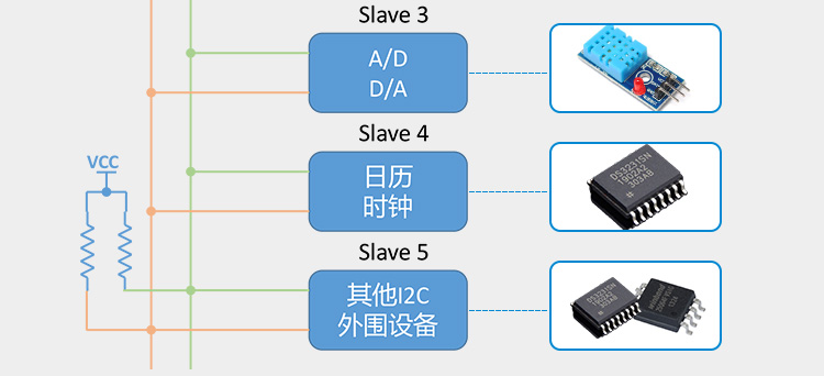 蓝牙模块设置主机模式