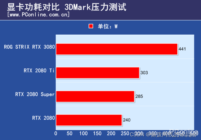 电脑主机一台用多少电