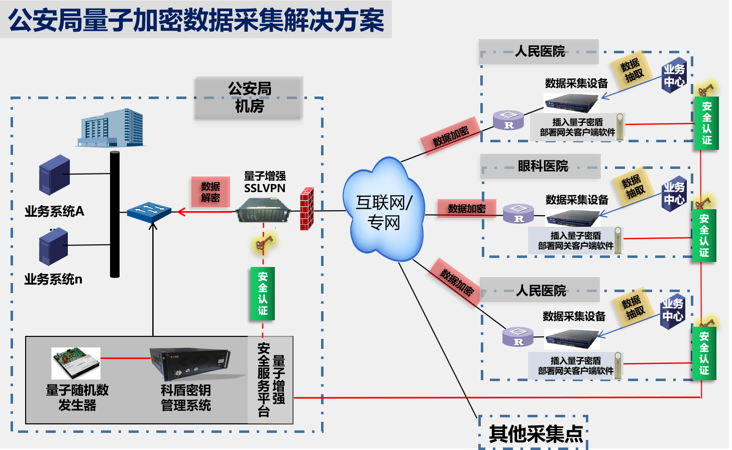 公安内网主机接外网会报警