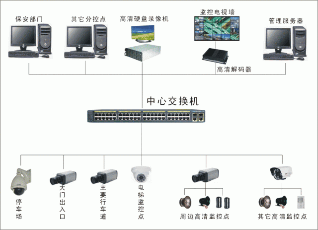 网络监控主机有什么用