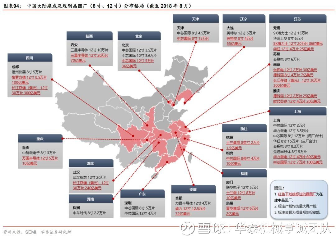 国内知名的主机厂有哪些