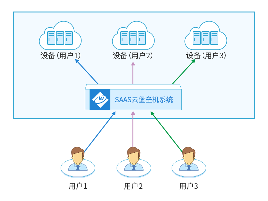 中软主机安全审计系统