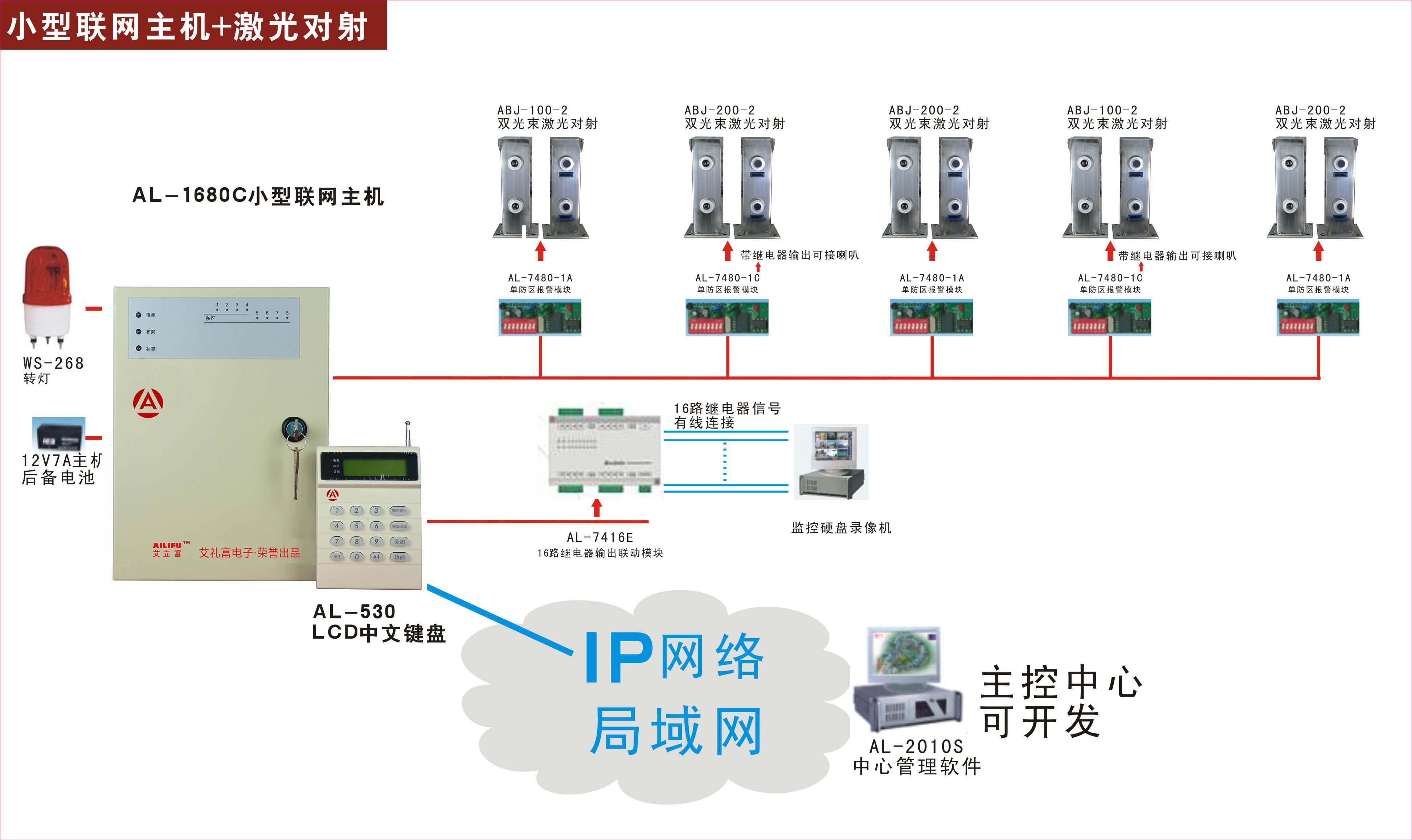 报警主机的性能指标