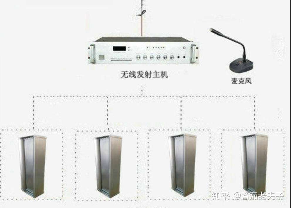 无线接收扩音主机使用方法