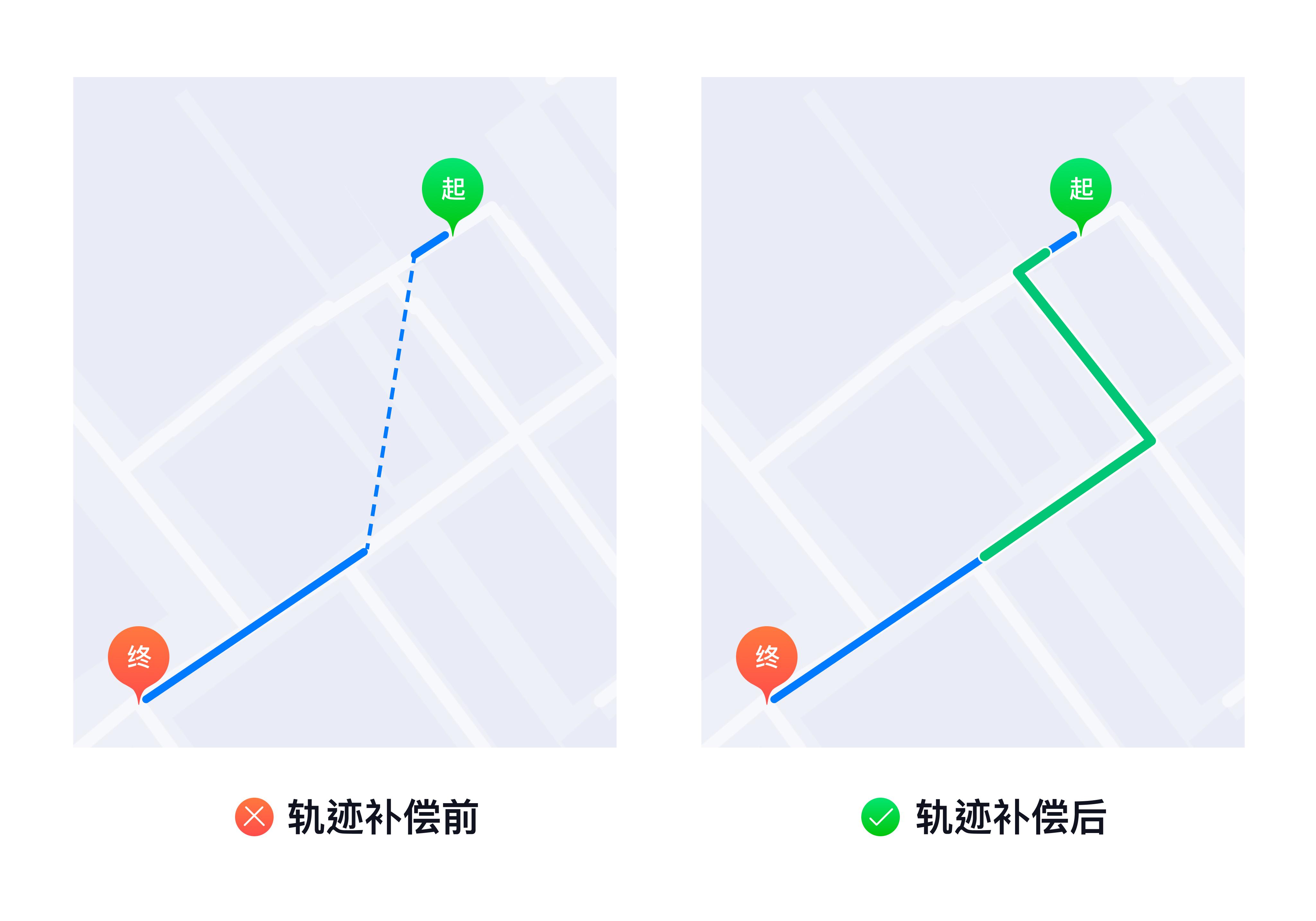 轨迹要接到主机排线