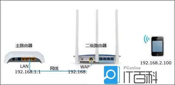 电脑主机和路由器要连接吗