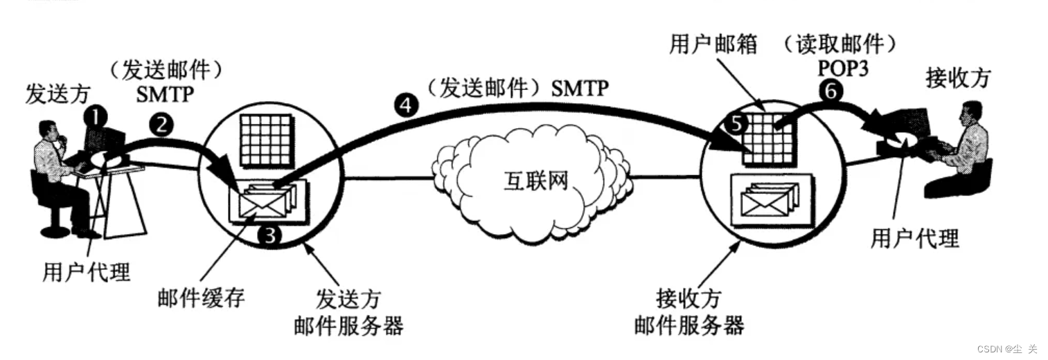 内网主机发邮件