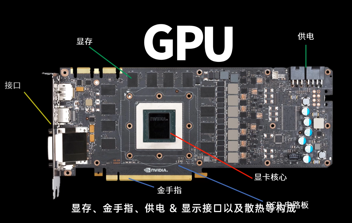 一个主机可以几个显卡