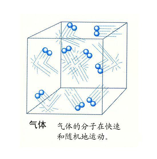 气体主机类型