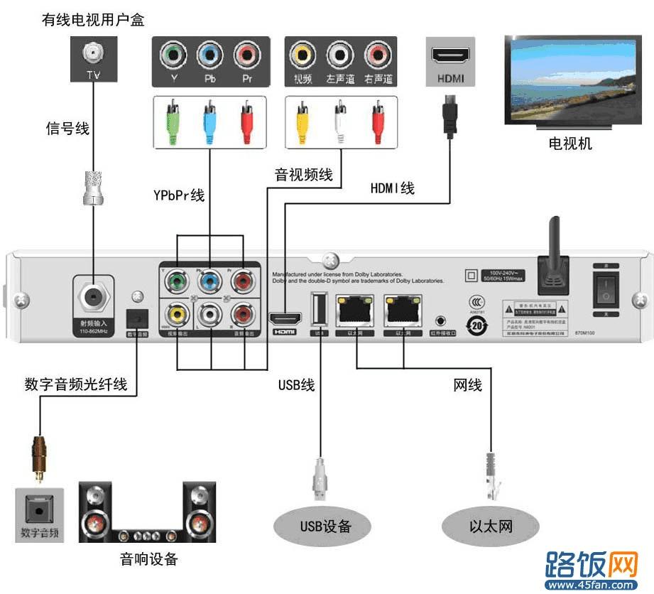 东芝电视怎么插主机