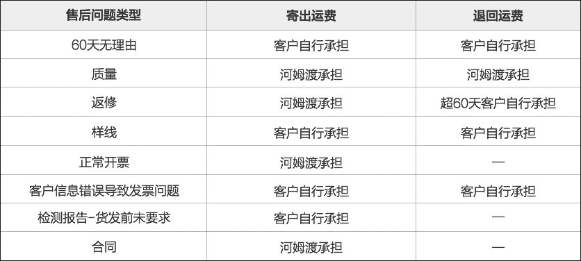 主机运费