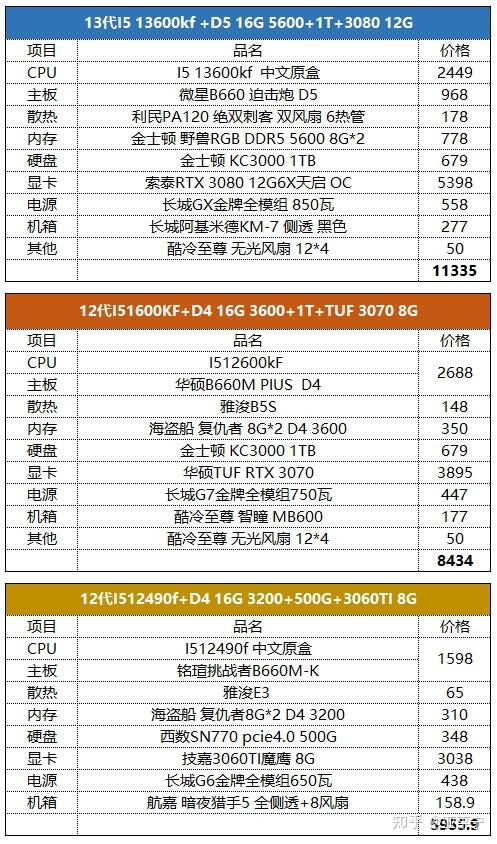 请大神推荐主机配置清单
