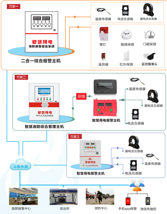 消防主机故障包括