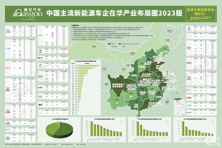 国内新能源汽车主机厂排名