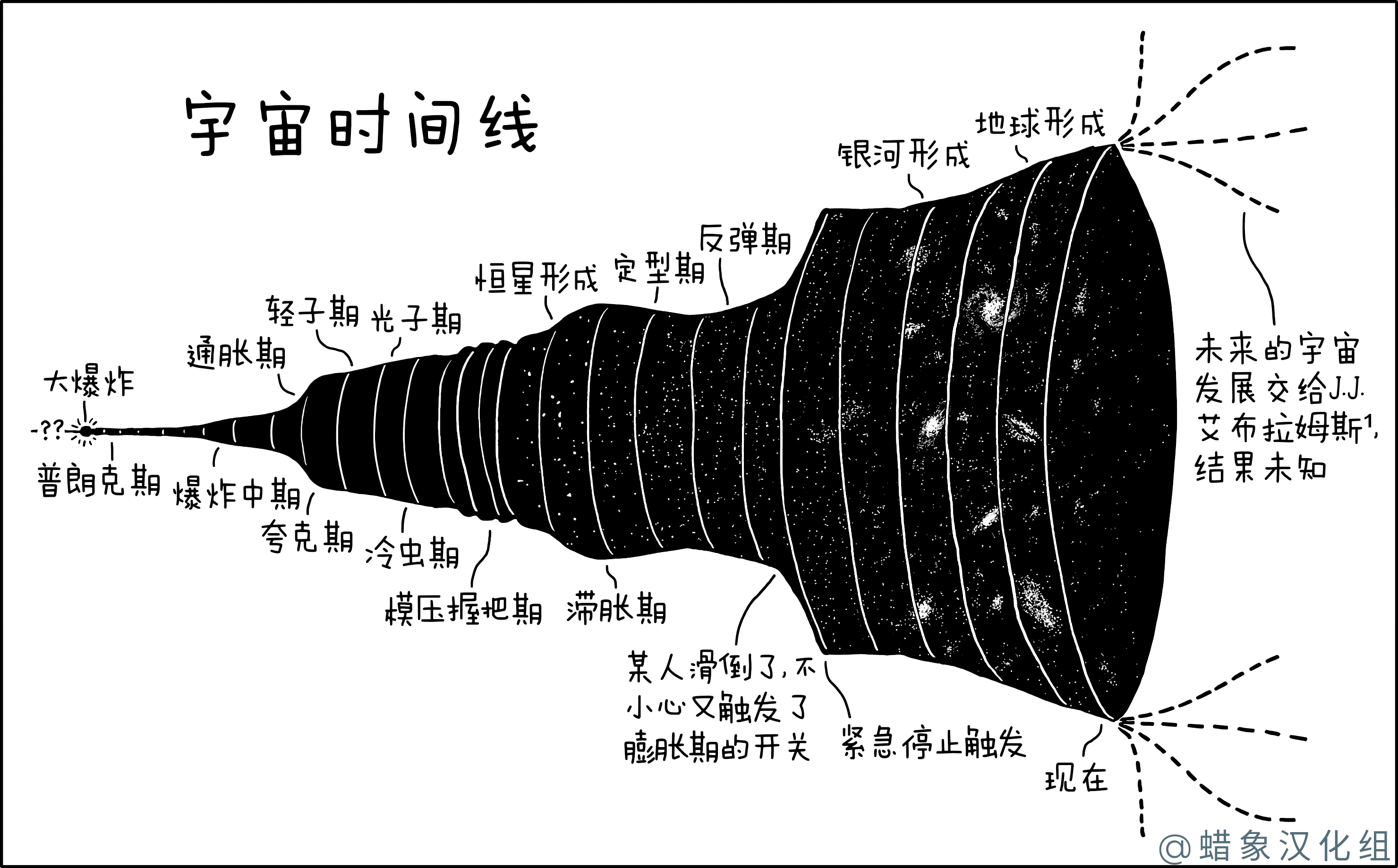 线切割主机接口