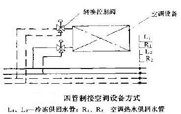 四管制主机原理图
