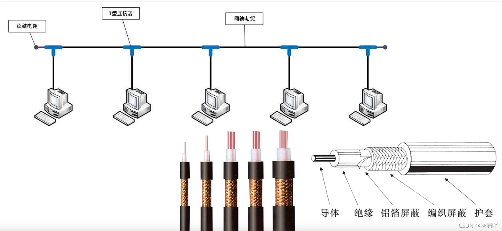 主机间可以直接通信是什么意思