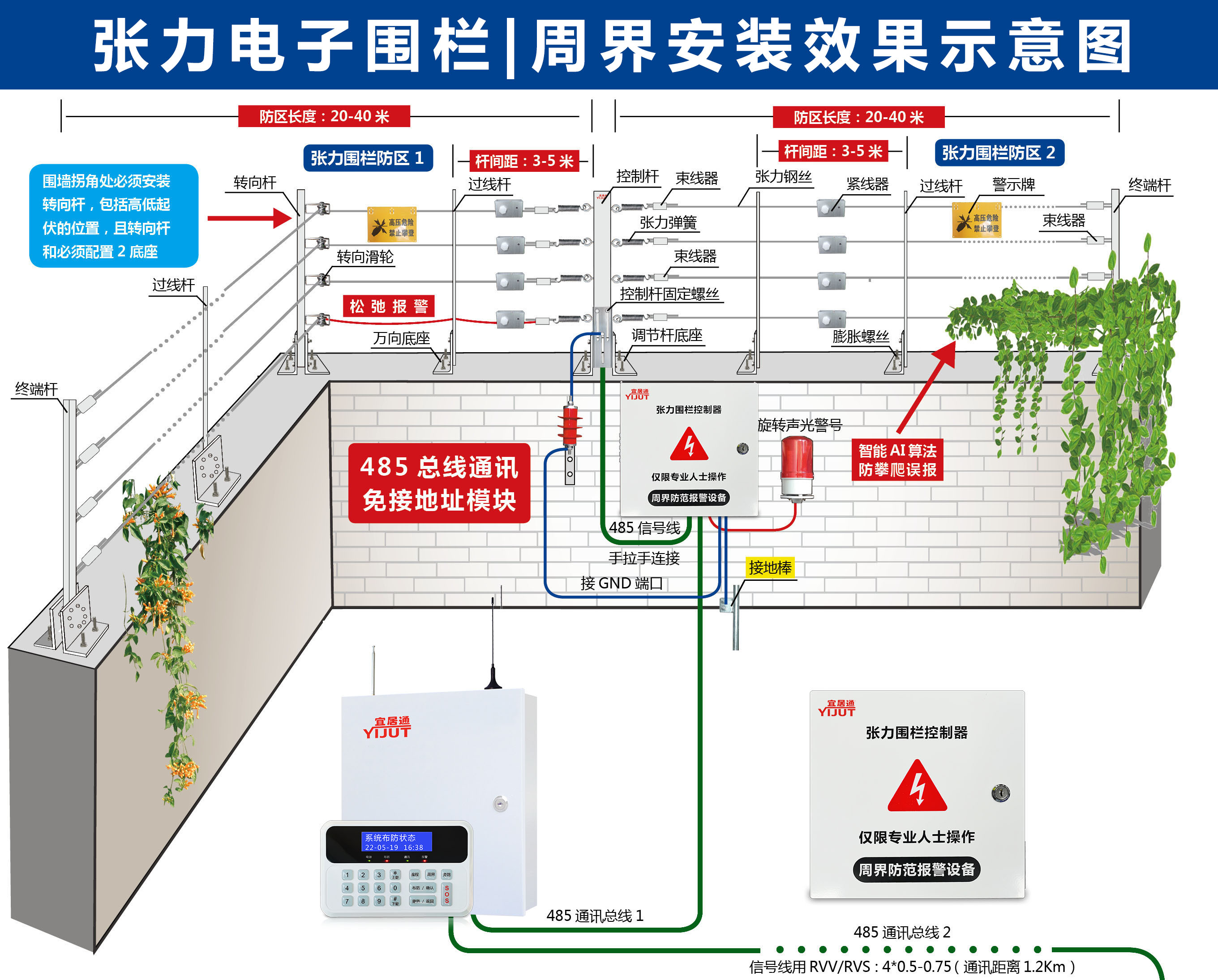 围墙主机安装图解