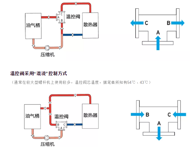 螺杆机主机空调设定温度大概多少