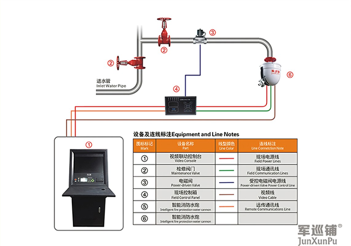 消防水炮怎么与消防主机接线