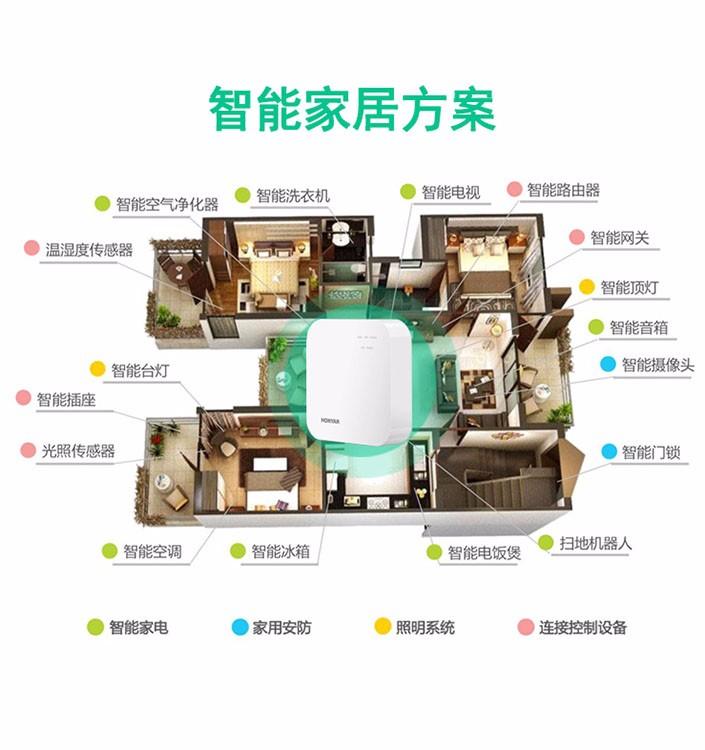 智能家居网关主机价格